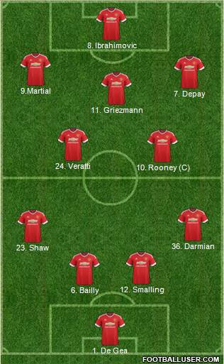 Manchester United Formation 2016