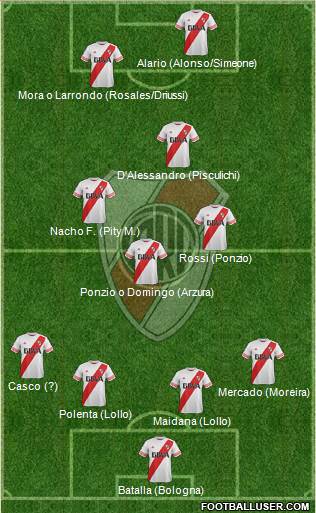River Plate Formation 2016