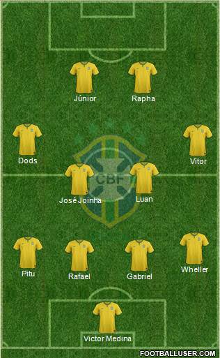 Brazil Formation 2016