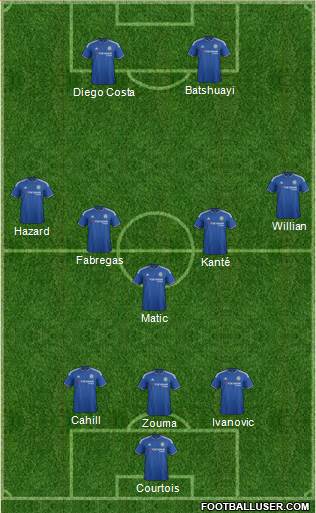 Chelsea Formation 2016