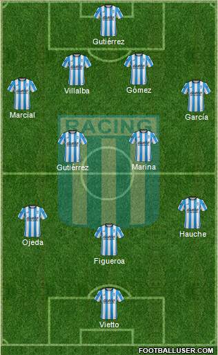Racing Club Formation 2016