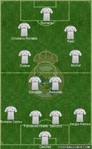 Real Madrid C.F. Formation 2016