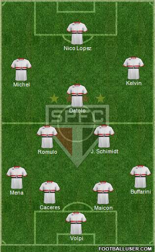 São Paulo FC Formation 2016