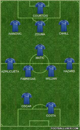 Chelsea Formation 2016