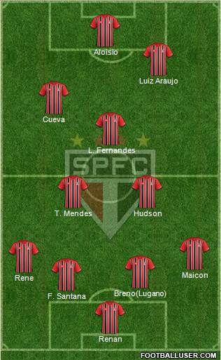 São Paulo FC Formation 2016