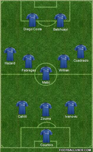 Chelsea Formation 2016
