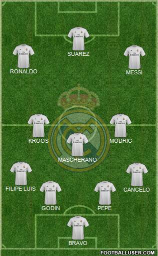Real Madrid C.F. Formation 2016