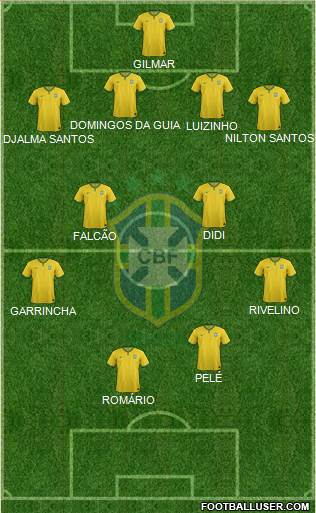 Brazil Formation 2016