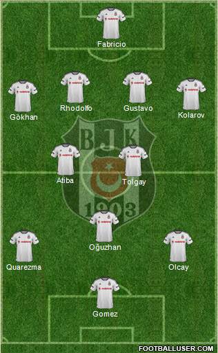 Besiktas JK Formation 2016
