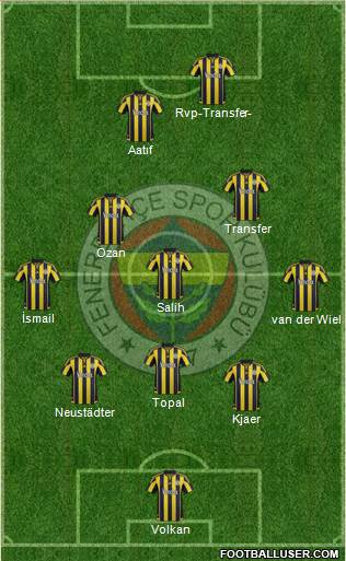 Fenerbahçe SK Formation 2016