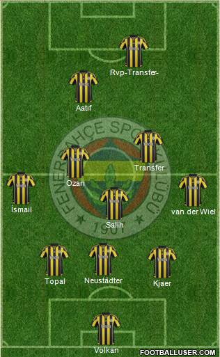 Fenerbahçe SK Formation 2016
