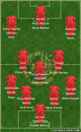 Spain Formation 2016