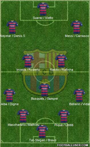 F.C. Barcelona Formation 2016