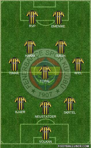 Fenerbahçe SK Formation 2016