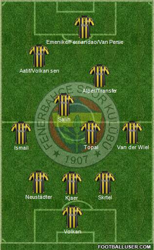 Fenerbahçe SK Formation 2016