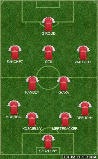 Arsenal Formation 2016