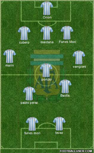 Argentina Formation 2016