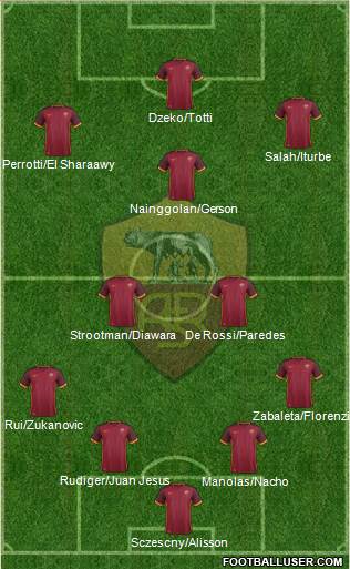 AS Roma Formation 2016