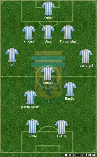 Argentina Formation 2016