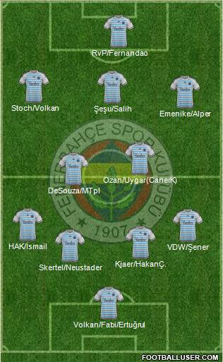 Fenerbahçe SK Formation 2016