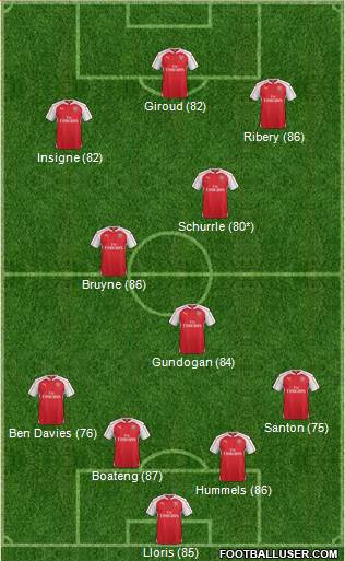 Arsenal Formation 2016