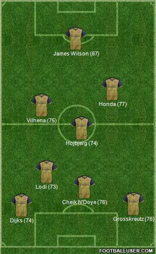 Arsenal Formation 2016
