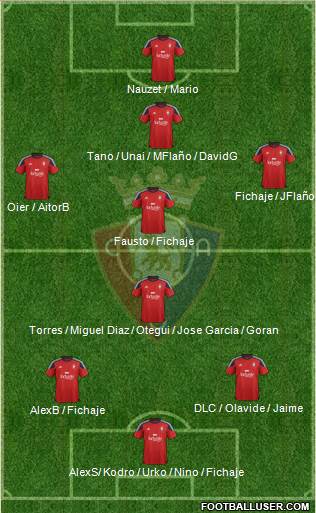 C. At. Osasuna Formation 2016