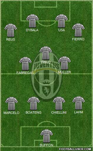 Juventus Formation 2016