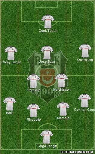 Besiktas JK Formation 2016