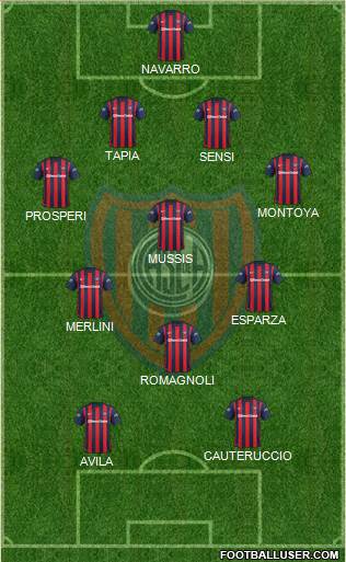 San Lorenzo de Almagro Formation 2016
