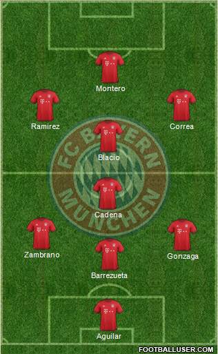 FC Bayern München Formation 2016