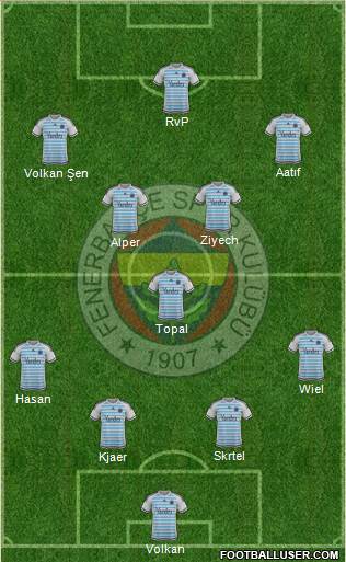 Fenerbahçe SK Formation 2016