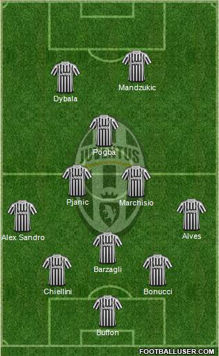 Juventus Formation 2016