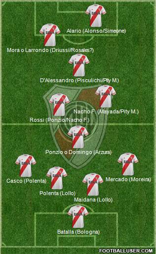 River Plate Formation 2016