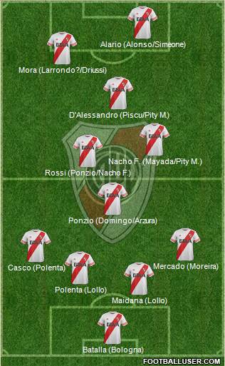 River Plate Formation 2016