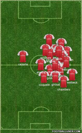 Arsenal Formation 2016