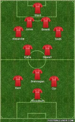 Liverpool Formation 2016