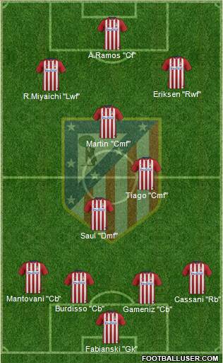 C. Atlético Madrid S.A.D. Formation 2016