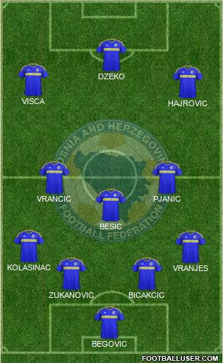Bosnia and Herzegovina Formation 2016