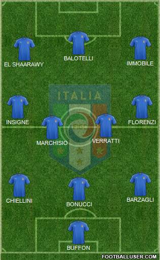 Italy Formation 2016
