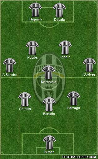 Juventus Formation 2016