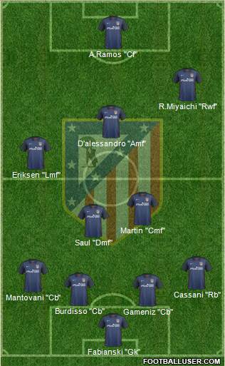 C. Atlético Madrid S.A.D. Formation 2016
