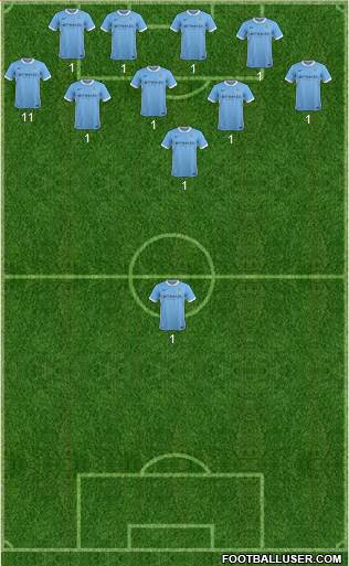 Manchester City Formation 2016
