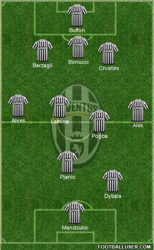 Juventus Formation 2016