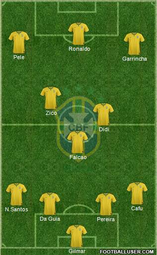 Brazil Formation 2016