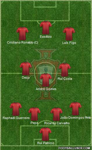 Portugal Formation 2016