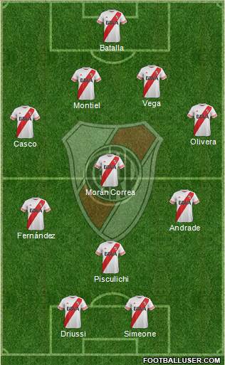 River Plate Formation 2016
