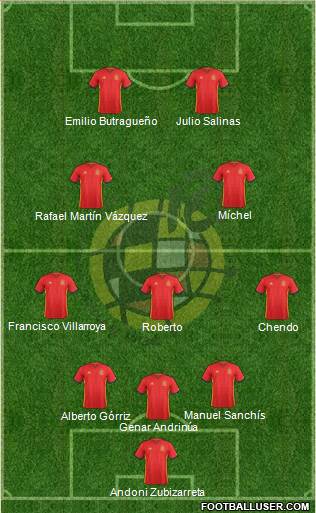 Spain Formation 2016