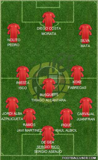 Spain Formation 2016