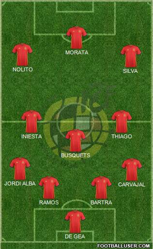 Spain Formation 2016